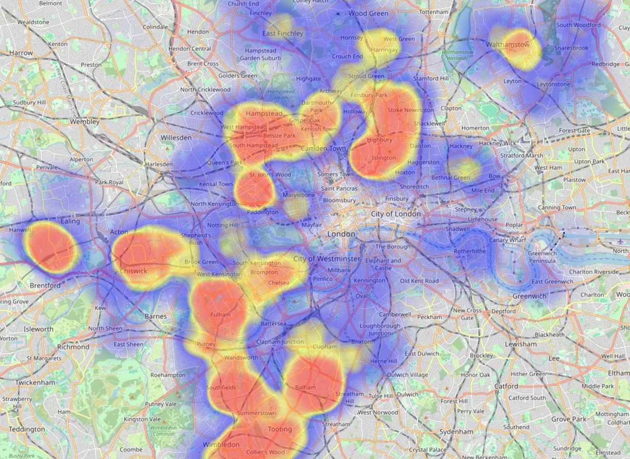 Heatmap